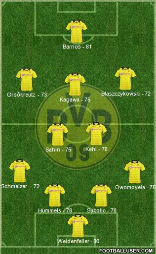 Borussia Dortmund Formation 2010