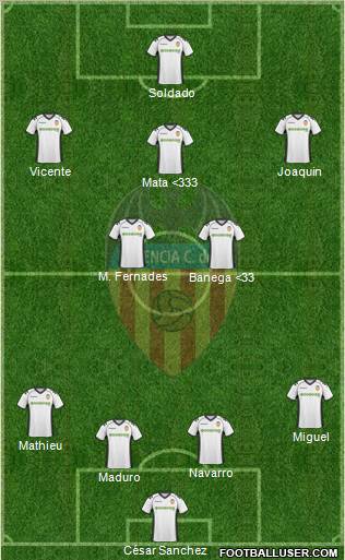 Valencia C.F., S.A.D. Formation 2010