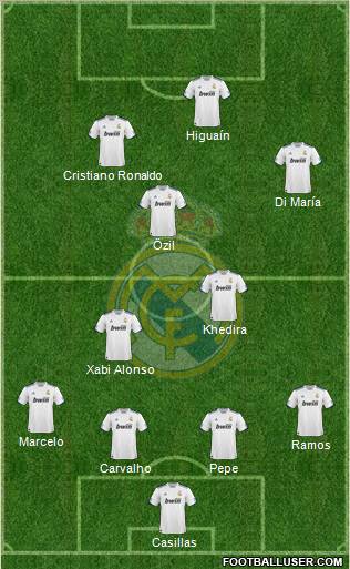 Real Madrid C.F. Formation 2010