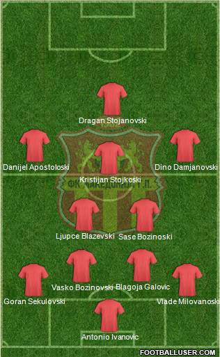 FK Makedonija Gjorce Petrov Skopje Formation 2010