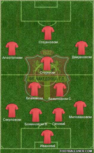 FK Makedonija Gjorce Petrov Skopje Formation 2010