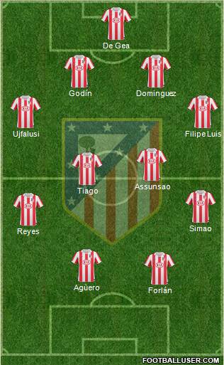 C. Atlético Madrid S.A.D. Formation 2010