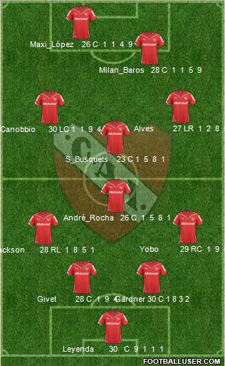 Independiente Formation 2010