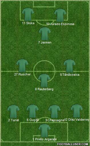 Football Manager Team Formation 2010