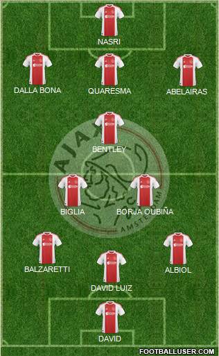 AFC Ajax Formation 2010