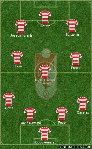 Granada C.F. 4-3-3 football formation