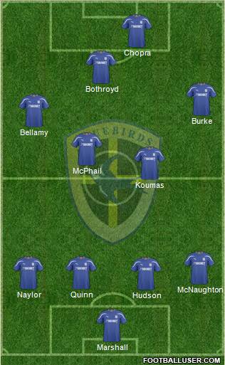 Cardiff City 4-4-2 football formation