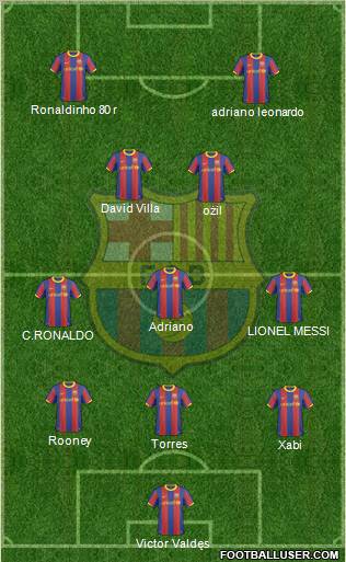 F.C. Barcelona Formation 2010