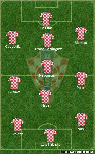 Croatia football formation