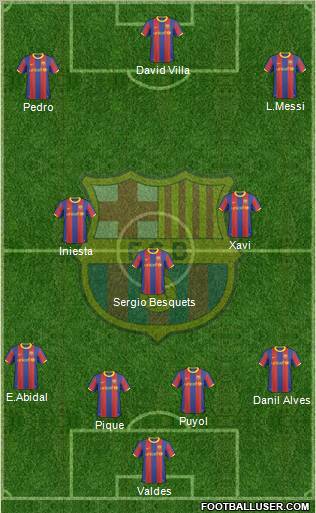 F.C. Barcelona Formation 2010
