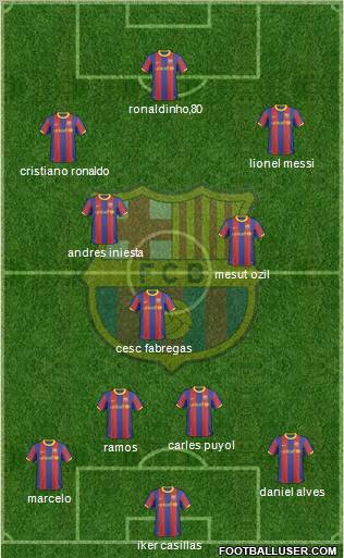 F.C. Barcelona Formation 2010