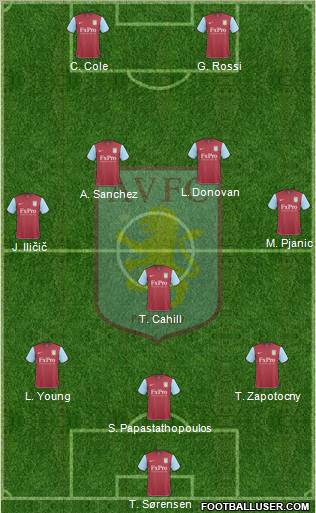 Aston Villa Formation 2010