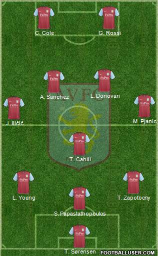 Aston Villa 3-5-2 football formation