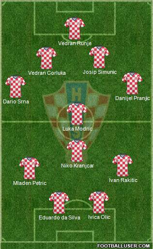 Croatia football formation