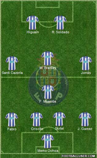 Futebol Clube do Porto - SAD Formation 2010