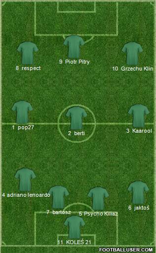Football Manager Team Formation 2010