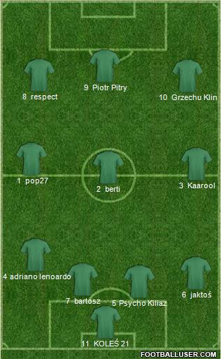 Football Manager Team football formation