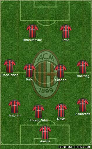 A.C. Milan Formation 2010