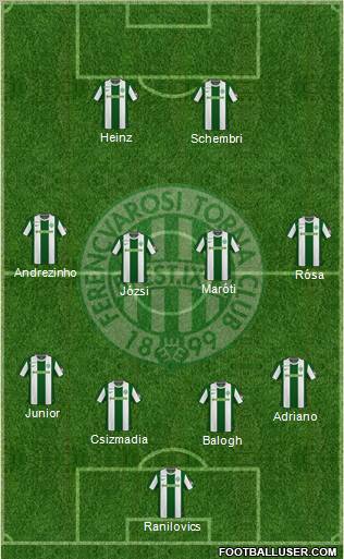 Ferencvárosi Torna Club Formation 2010