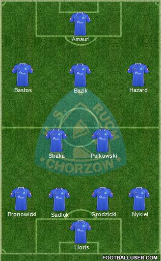 Ruch Chorzow Formation 2010