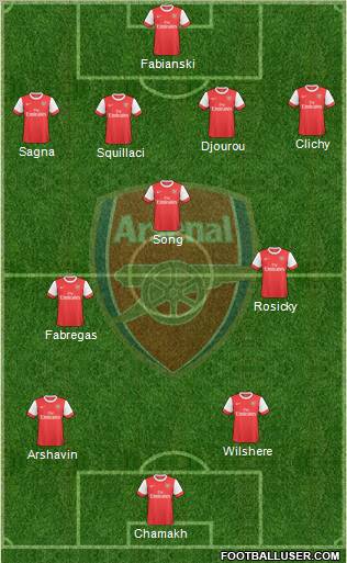 Arsenal Formation 2010
