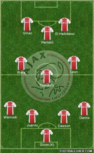 AFC Ajax Formation 2010