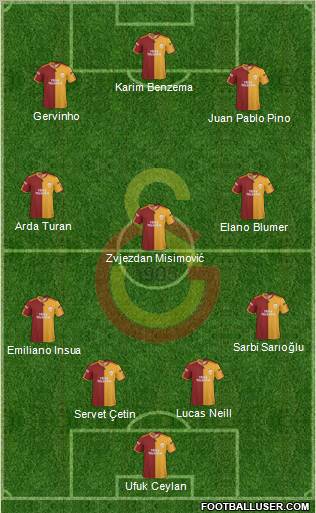 Galatasaray SK Formation 2010