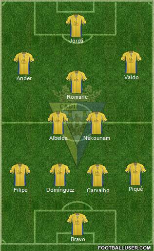 Cádiz C.F., S.A.D. Formation 2010