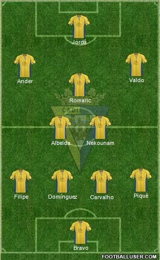 Cádiz C.F., S.A.D. football formation