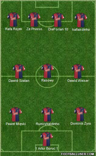 Pogon Szczecin Formation 2010