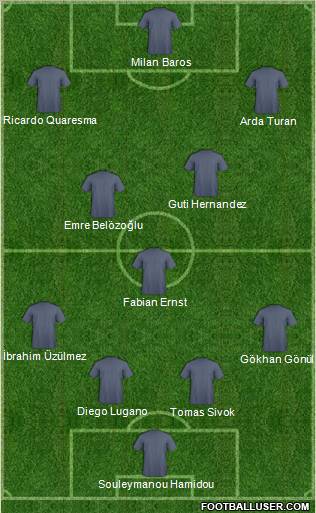 Dream Team Formation 2010