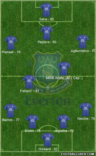Everton Formation 2010