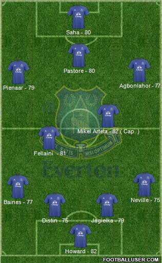 Everton football formation