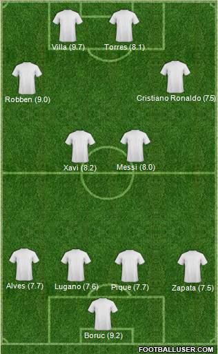 Champions League Team Formation 2010