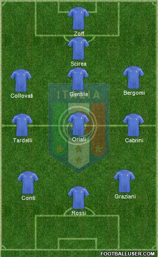 Italy football formation