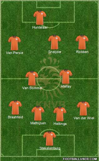 Holland Formation 2010