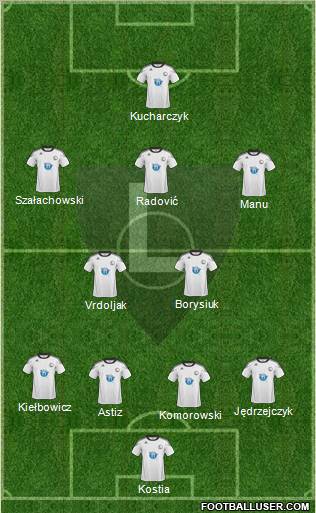 Legia Warszawa football formation