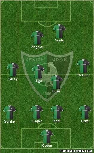 Denizlispor Formation 2010