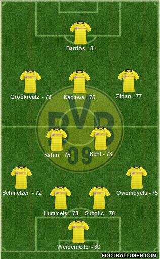Borussia Dortmund Formation 2010