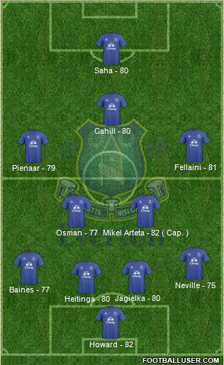 Everton football formation