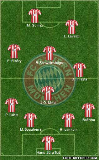 FC Bayern München Formation 2010