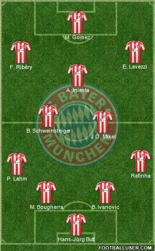 FC Bayern München Formation 2010