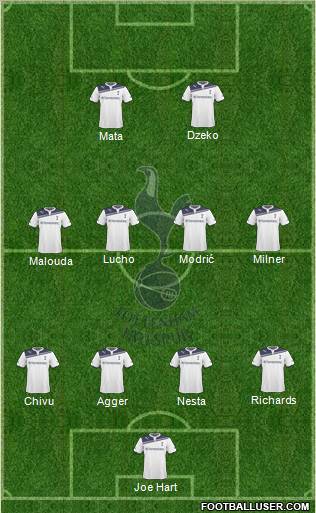 Tottenham Hotspur Formation 2010