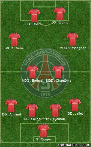 Paris Saint-Germain Formation 2010
