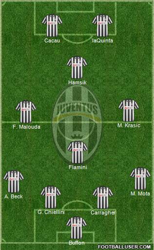 Juventus Formation 2010