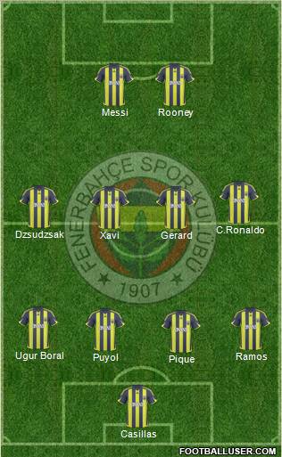 Fenerbahçe SK Formation 2010