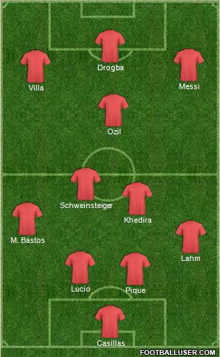 Champions League Team Formation 2010