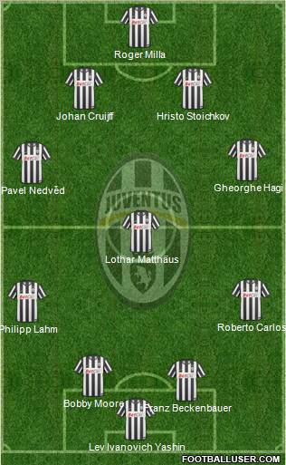 Juventus Formation 2010