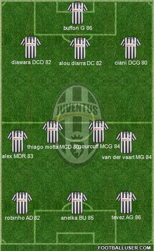 Juventus Formation 2010