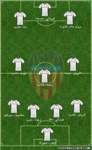 Valencia C.F., S.A.D. Formation 2010